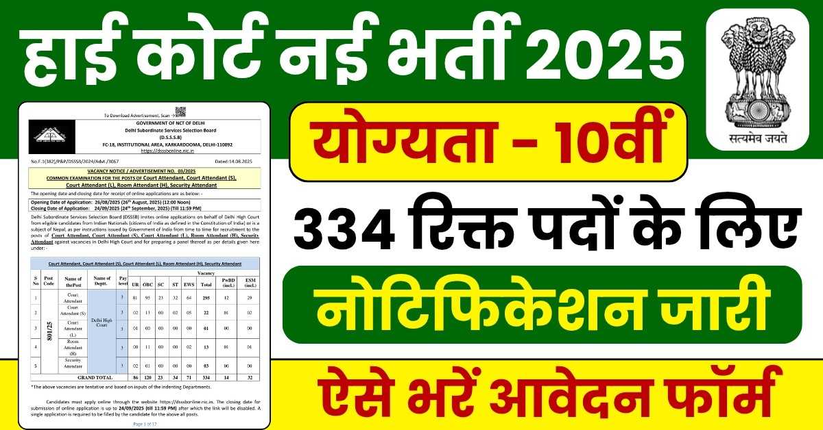 High Court Vacancy 2025