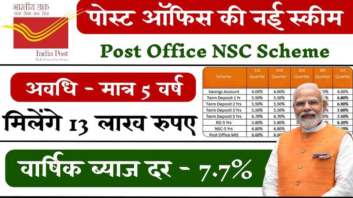 Post Office NSC Scheme